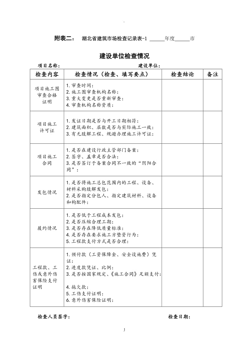 建筑市场检查记录表_第1页