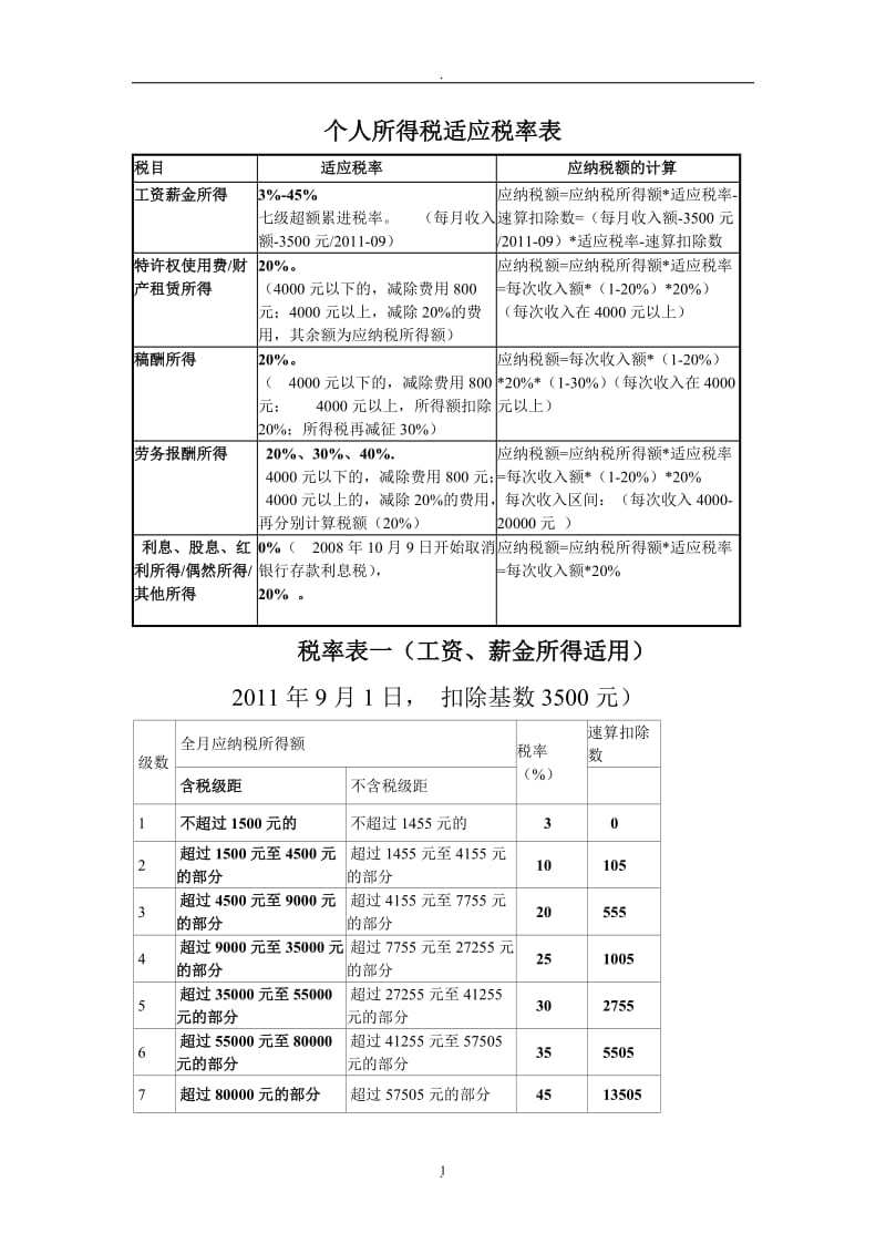 个人所得税适应税率表_第1页