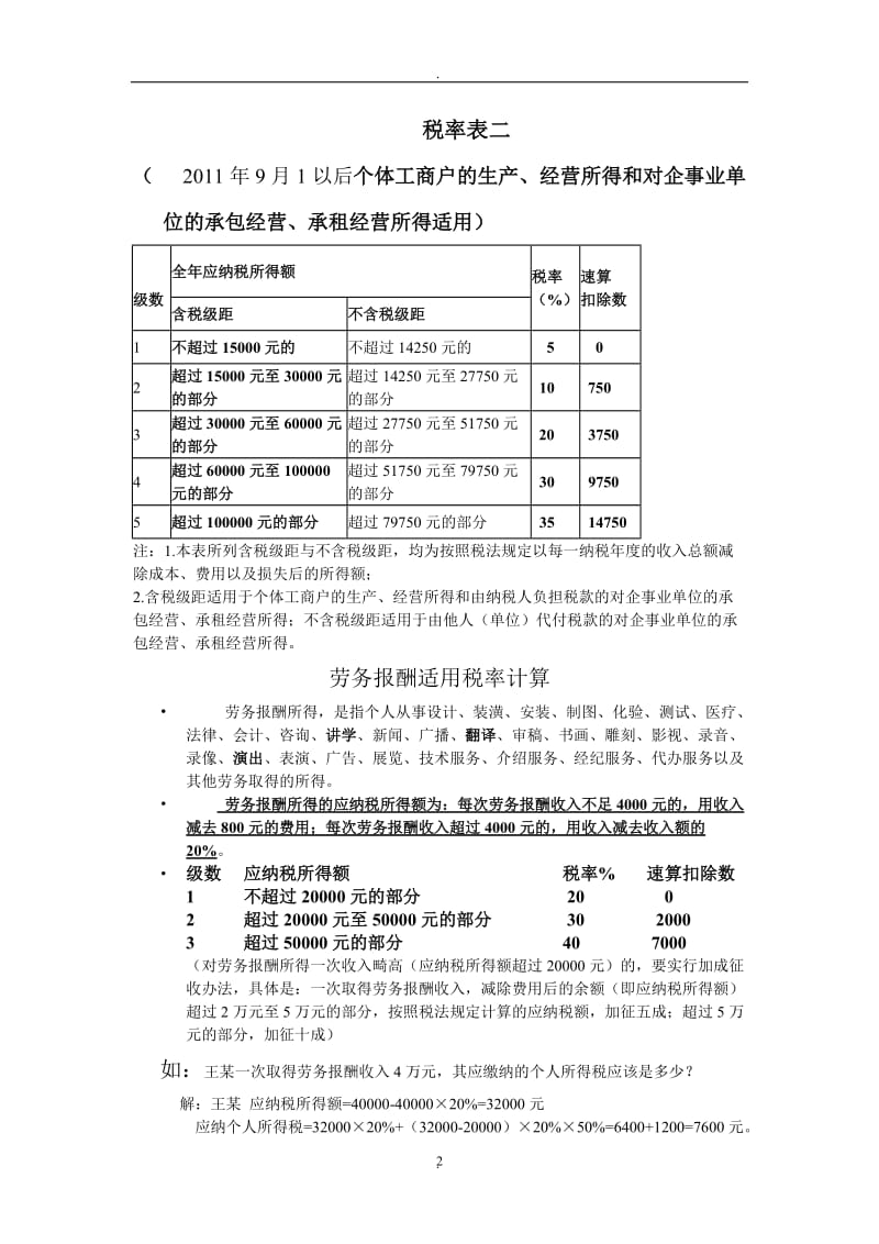 个人所得税适应税率表_第2页