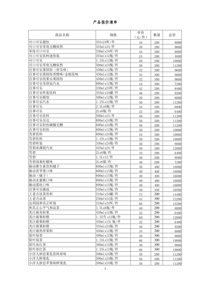 食品饮料购销合同_第3页