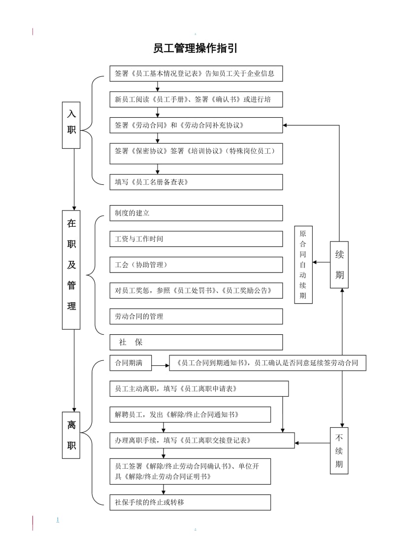 管理者手册劳动治理文件使用说明_第1页