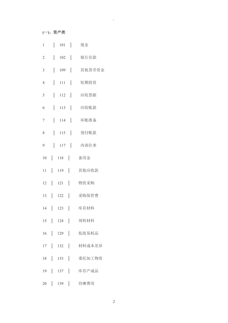 装饰公司会计_第2页