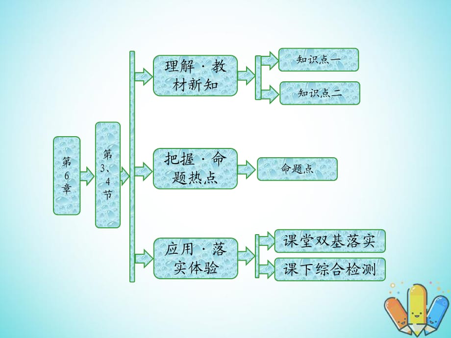 2017_2018学年高中物理第6章相对论与天体物理第34节广义相对论初步探索宇宙课件鲁科版选修_第1页