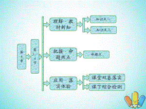 2017_2018學(xué)年高中物理第6章相對論與天體物理第34節(jié)廣義相對論初步探索宇宙課件魯科版選修