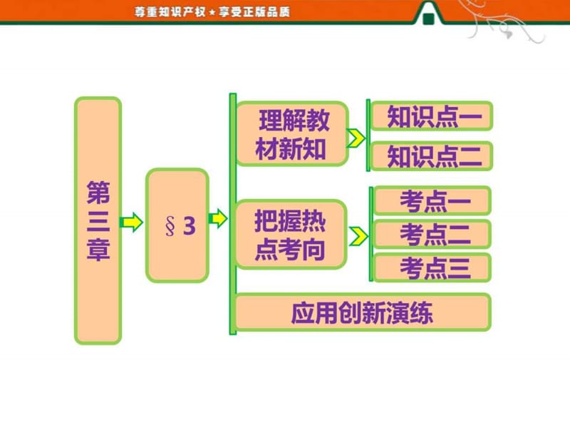 2017高中數(shù)學(xué)北師大版選修2-1第三章《綜合法與分析法》_第1頁