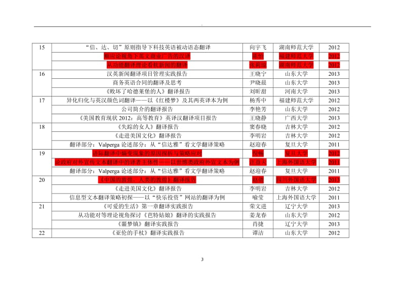 翻译硕士笔译毕业论文参考汇总_第3页