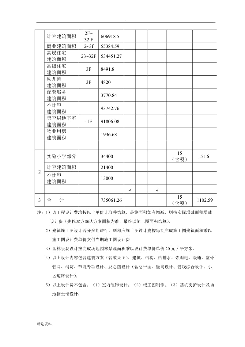 房地产工程设计合同_第3页