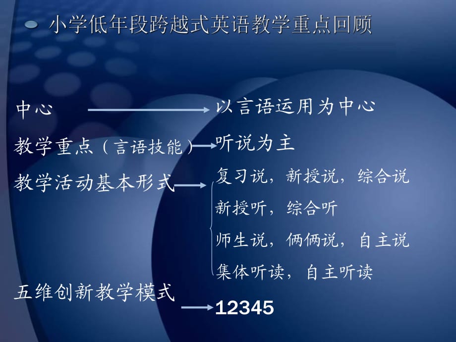 [一年級英語]小學一年級英語小學中高年段英語教學模式與案例分析_第1頁