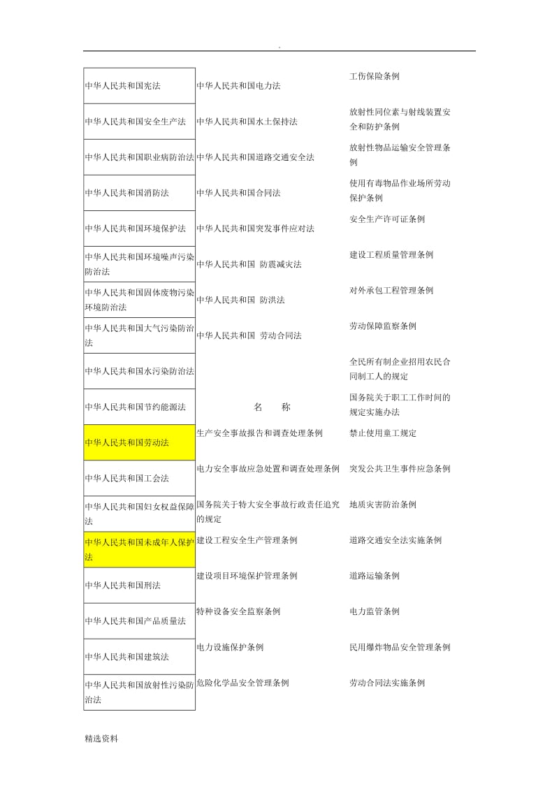 中华人民共和国宪法_第1页