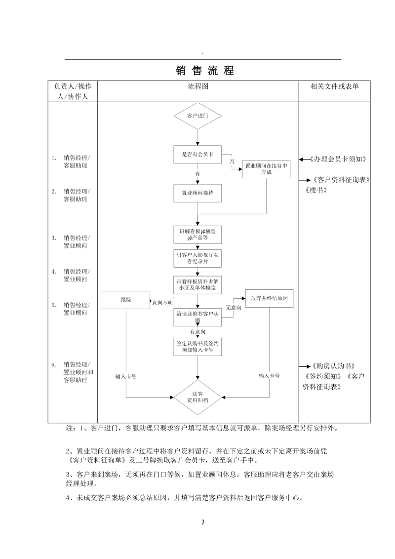 房地产各种流程_第3页