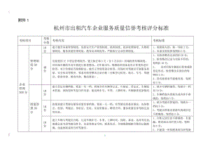 杭州市出租汽車企業(yè)服務(wù)質(zhì)量信譽考核評分標(biāo)準(zhǔn)