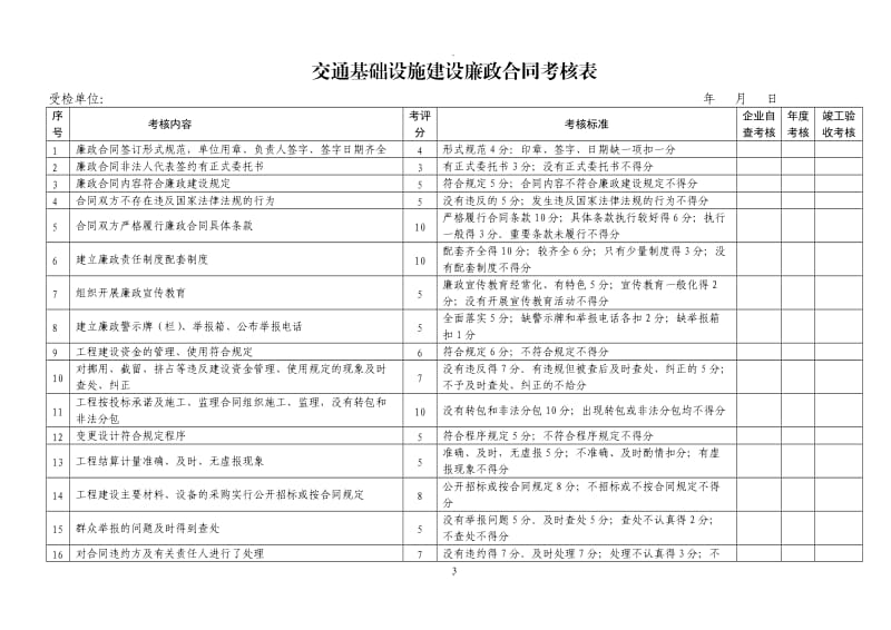 廉政合同履行情况调查问卷表_第3页