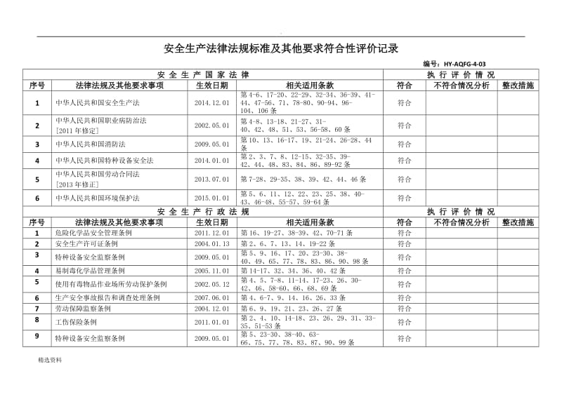 安全生产法律法规标准及其他要求符合性评价记录_第1页