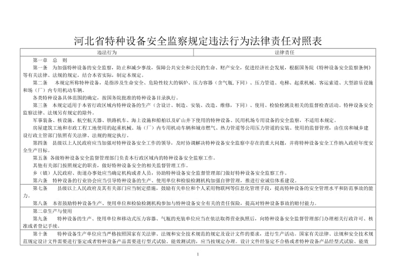 河北省特种设备安全监察规定违法行为法律责任对照表_第1页