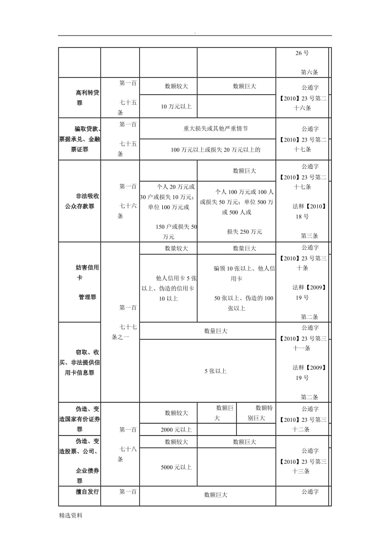 安徽省常见经济犯罪数额标准一览表_第3页