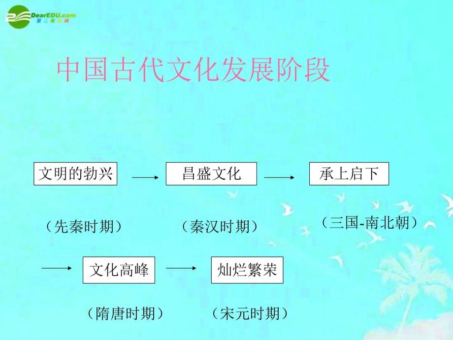 七年級歷史《燦爛的宋元文化（一）》_第1頁