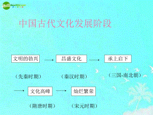 七年級(jí)歷史《燦爛的宋元文化（一）》