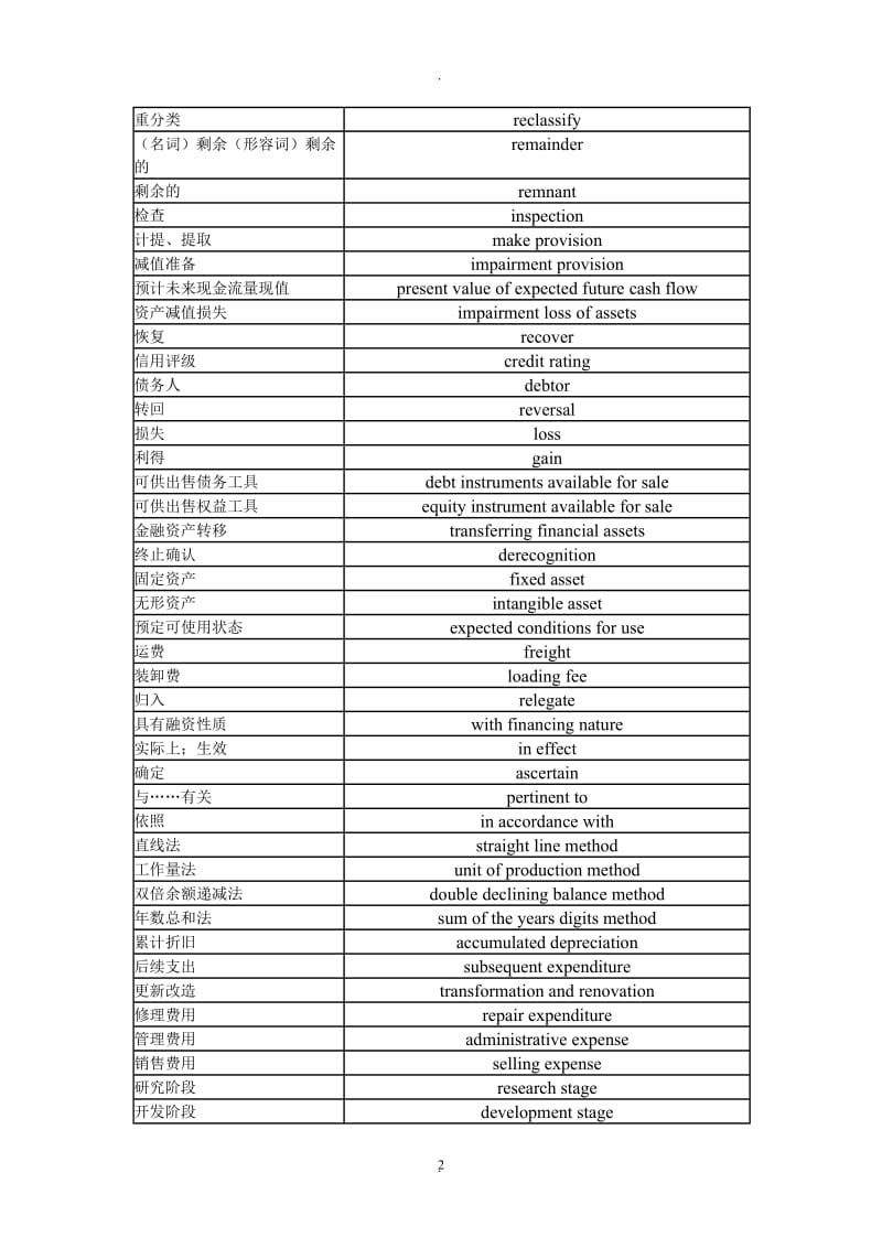 《会计》词汇音标版_第2页
