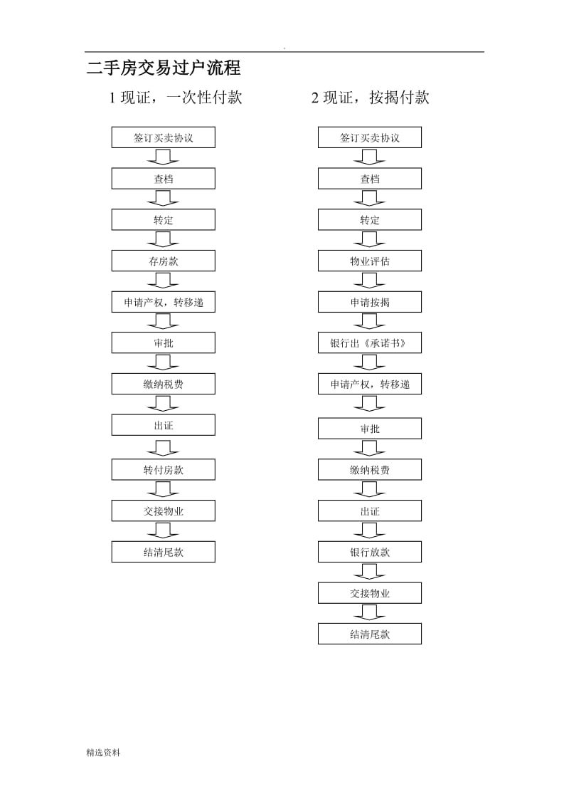 业务管理操作流程_第2页