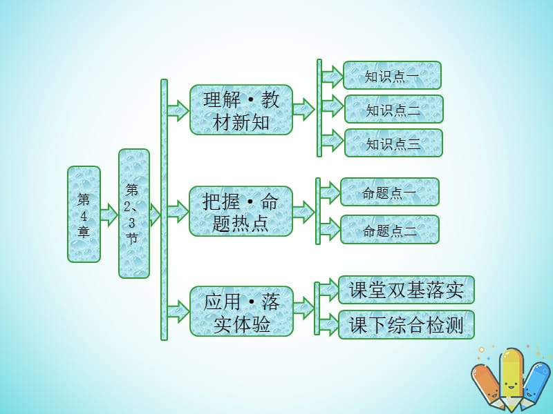 2017_2018學(xué)年高中物理第4章光的折射與全反射第23節(jié)光的全反射光導(dǎo)纖維及其應(yīng)用課件魯科版選修_第1頁