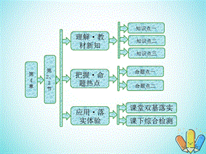 2017_2018學年高中物理第4章光的折射與全反射第23節(jié)光的全反射光導纖維及其應用課件魯科版選修