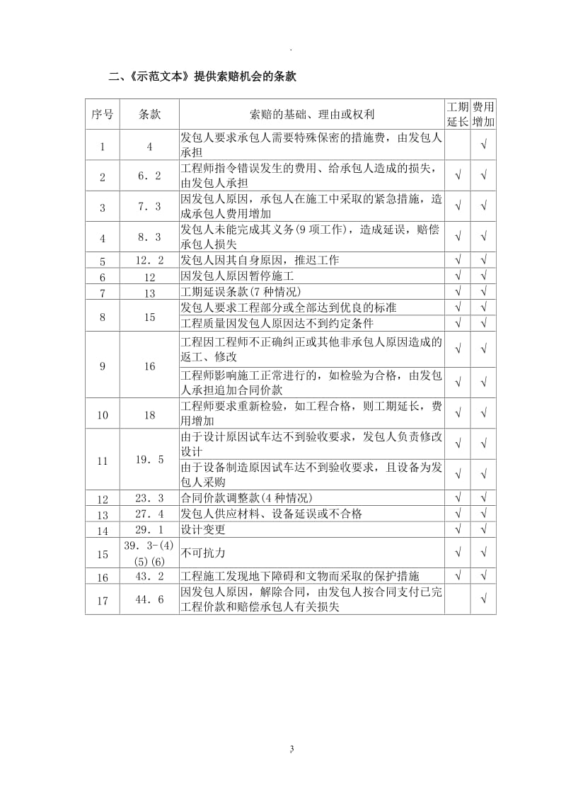 建设工程施工合同示范文本索赔条款_第3页