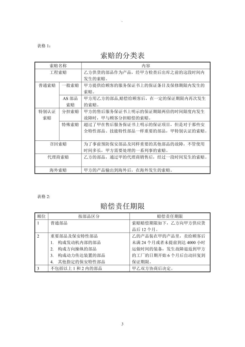 商品索赔协议书_第3页