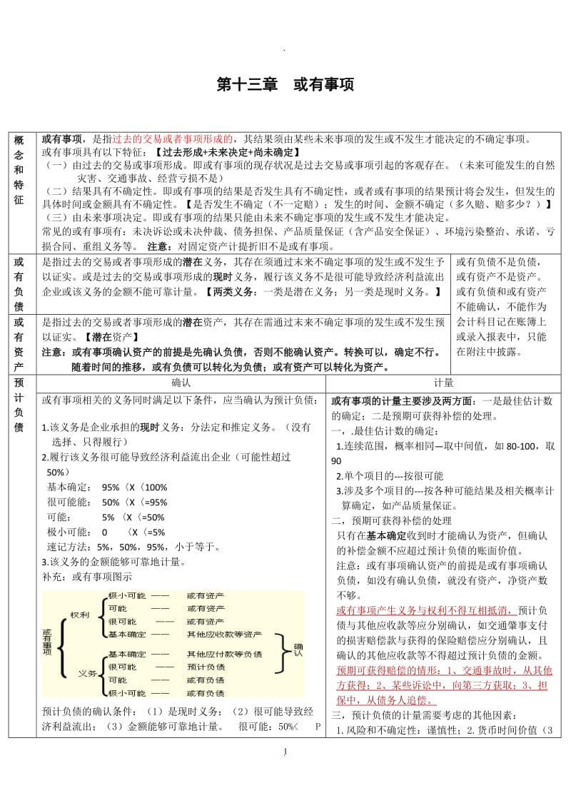 会计学习笔记：或有事项_第1页