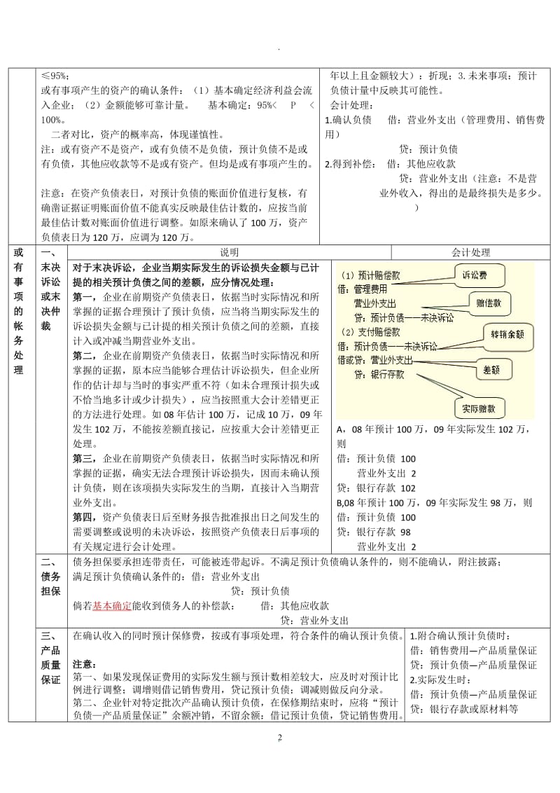 会计学习笔记：或有事项_第2页