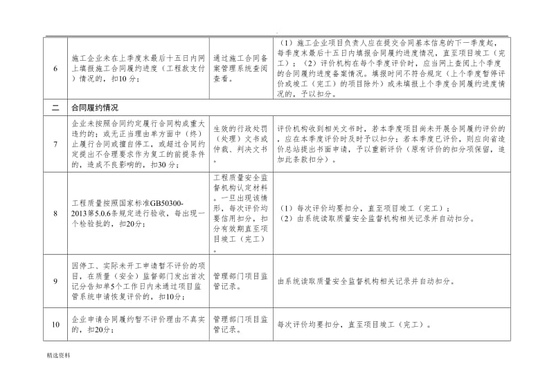 福建省建筑施工企业合同履约行为评价细则_第2页