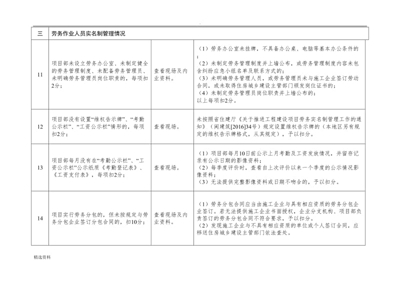 福建省建筑施工企业合同履约行为评价细则_第3页