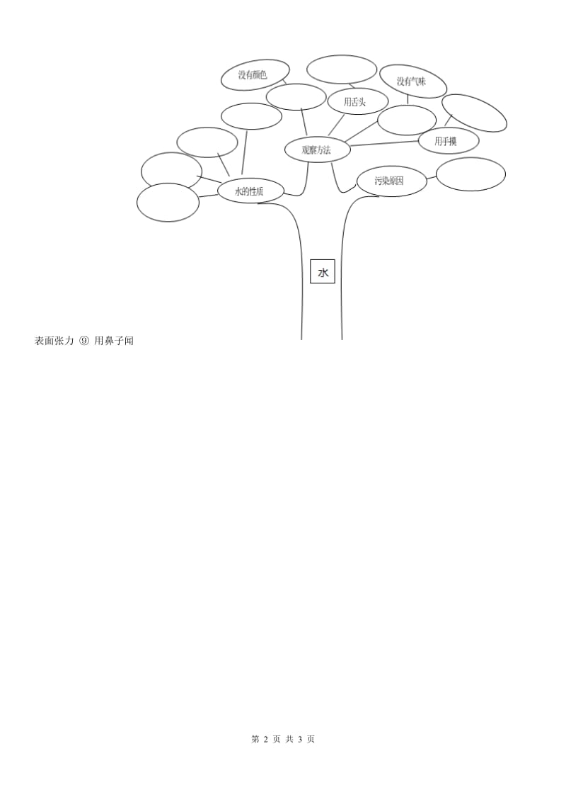 四川省科学2019-2020学年一年级上册4.12 认识水练习卷D卷（模拟）_第2页