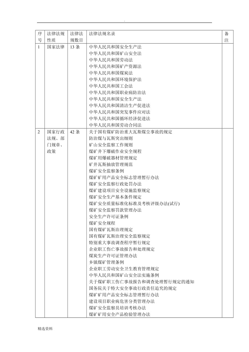 有关煤矿的法律法规表_第1页