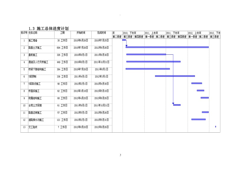 湖北省谷城至竹溪高速公路一期土建工程_第3页