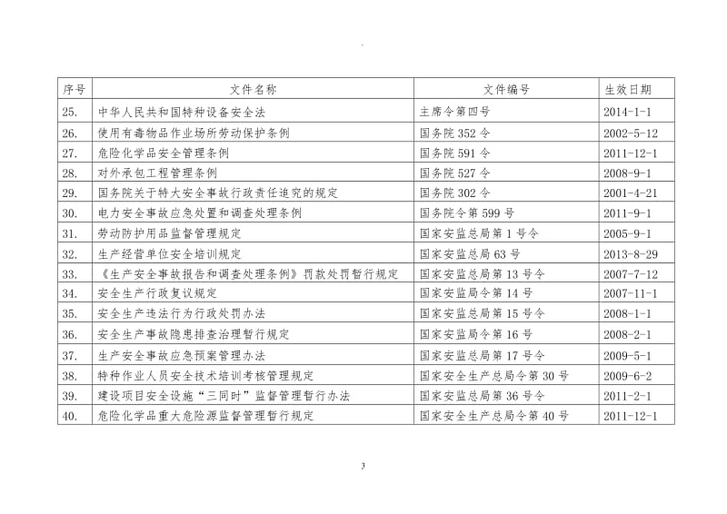 青海省有效职业健康安全与环境法规目录_第3页