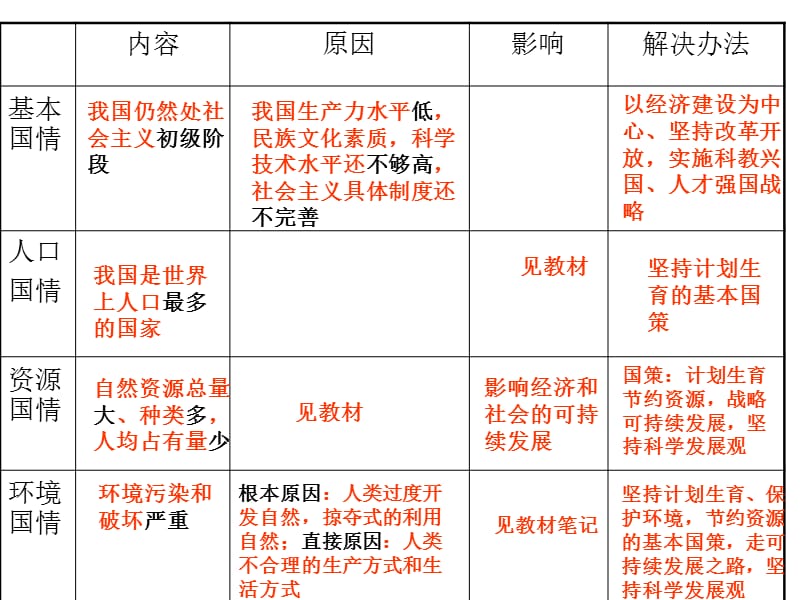 九年級政治第二單元《關(guān)愛自然關(guān)愛人類》復(fù)習(xí)課件湘教版_第1頁