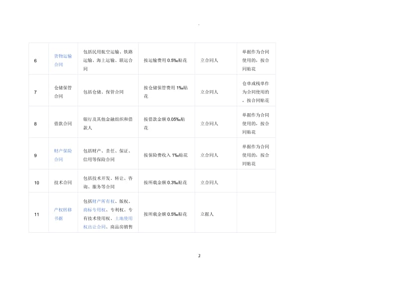 印花税税目税率表_第2页