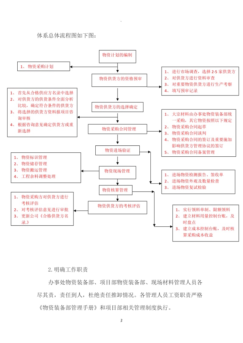 设备物资管理工作规划_第2页