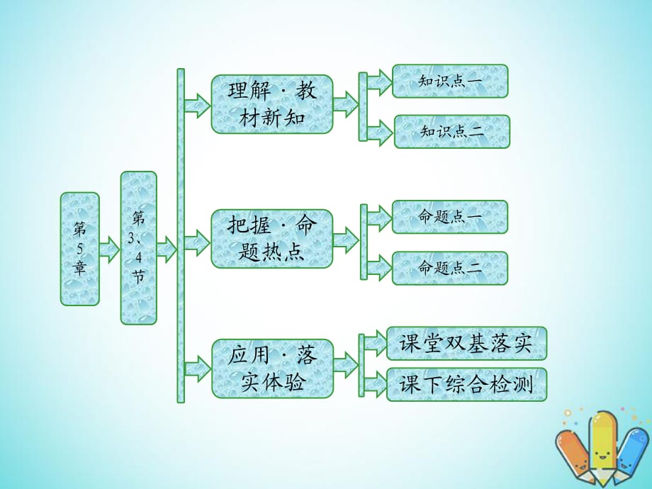 2017_2018學(xué)年高中物理第5章光的干涉衍射偏振第34節(jié)光的偏振激光與全息照相課件魯科版選修_第1頁(yè)