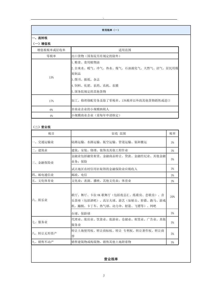 ⑦常用税率_第1页