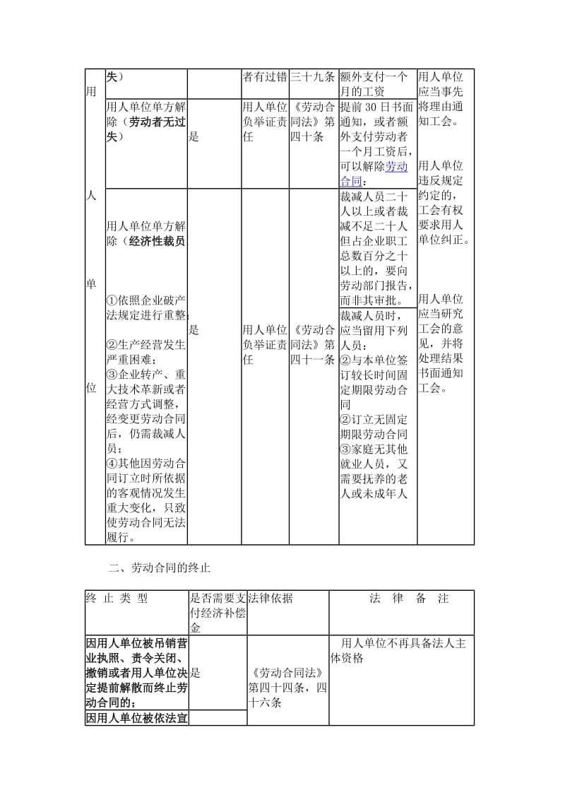 《劳动合同解除与终止操作指南》_第2页