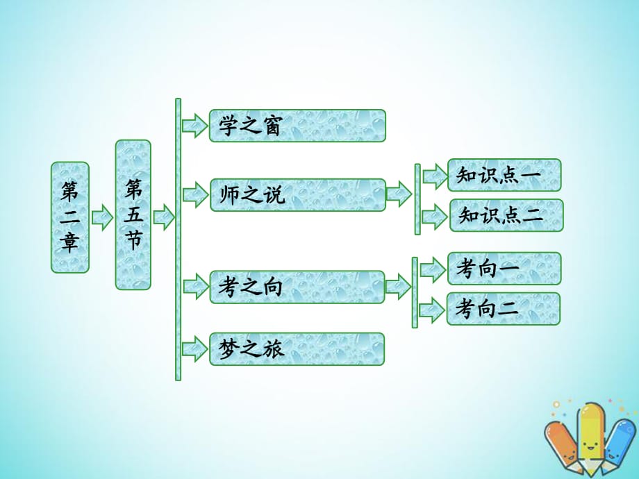 2017_2018学年高中物理第二章波粒二象性第五节德布罗意波课件粤教版选修_第1页