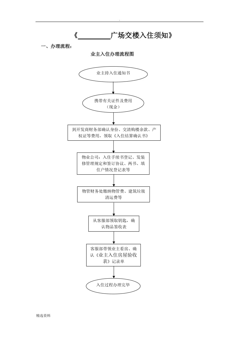 物业入住通知书和入住须知模板_第2页