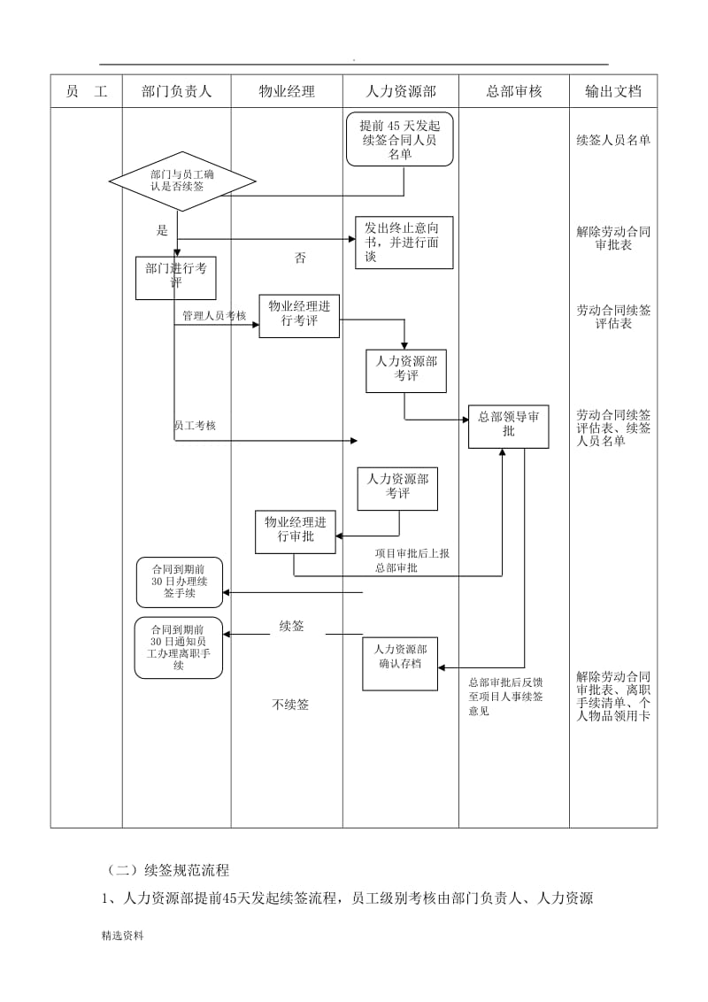 物业公司劳动合同续签管理制度_第2页