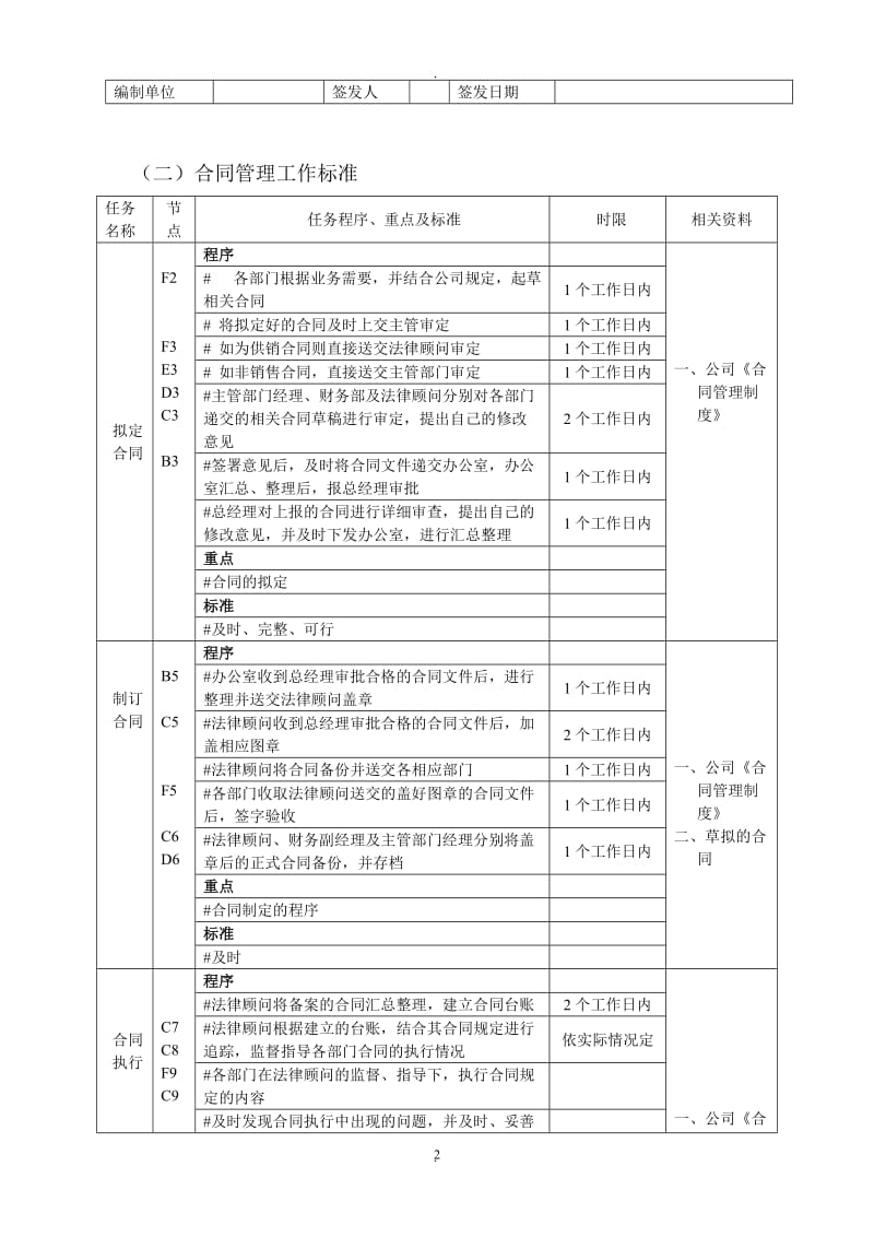 合同管理工作流程及工作标准_第2页