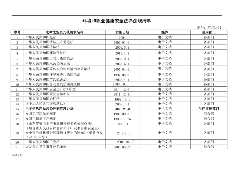 环保企业最新法律法规清单_第1页