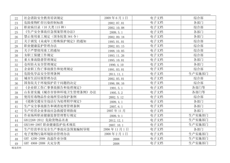 环保企业最新法律法规清单_第2页