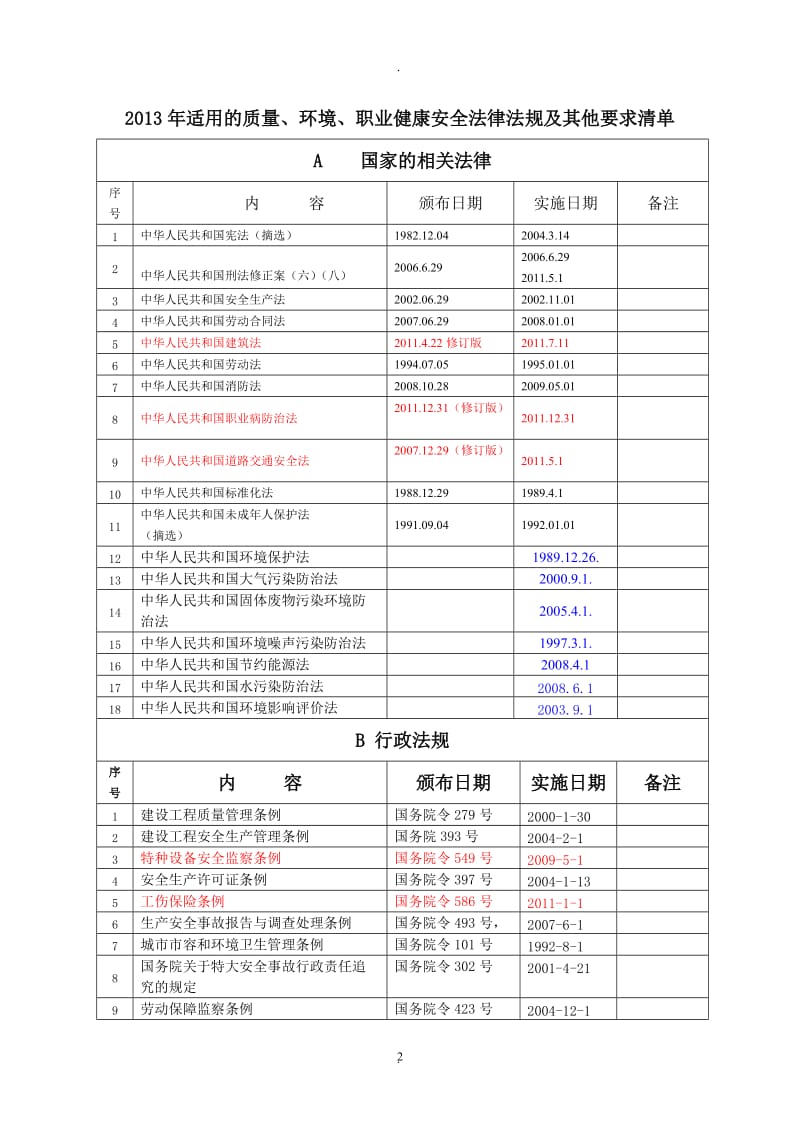 年度施工企业适用于质量、环境、职业健康安全法律法规清单_第2页