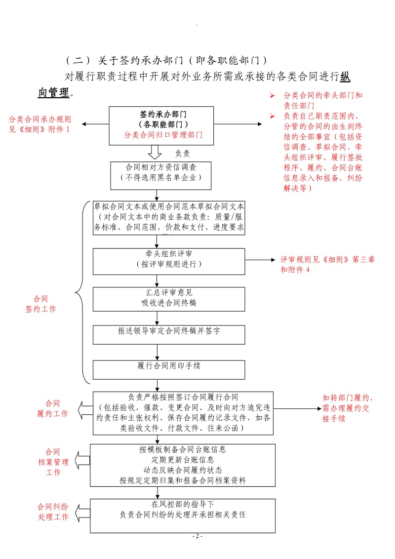 合同管理组织机构图_第2页