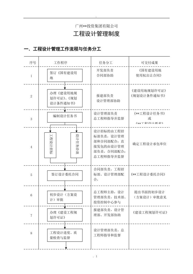 工程设计管理制度_第1页